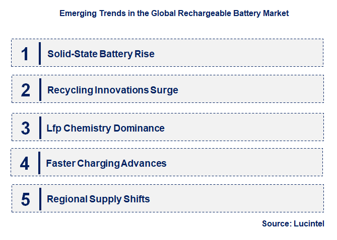 Emerging Trends in the Rechargeable Battery Market