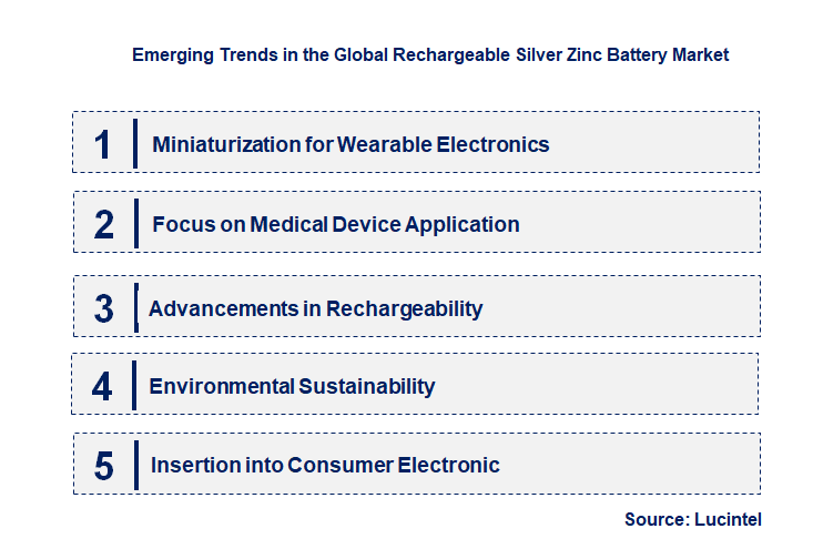 Emerging Trends in the Rechargeable Silver Zinc Battery Market
