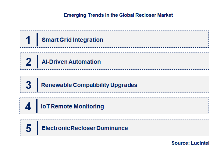 Emerging Trends in the Recloser Market