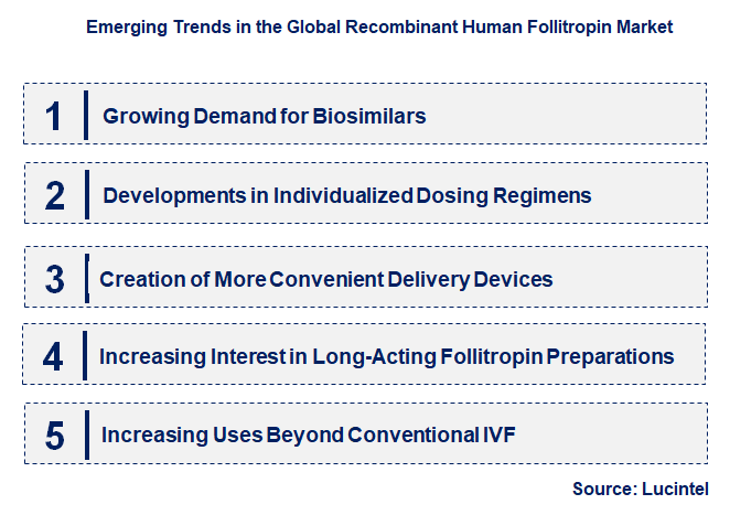 Emerging Trends in the Recombinant Human Follitropin Market