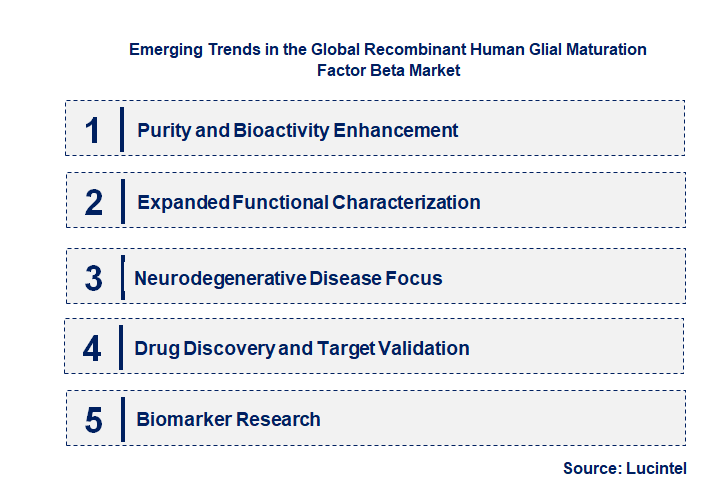 Emerging Trends in the Recombinant Human Glial Maturation Factor Beta Market