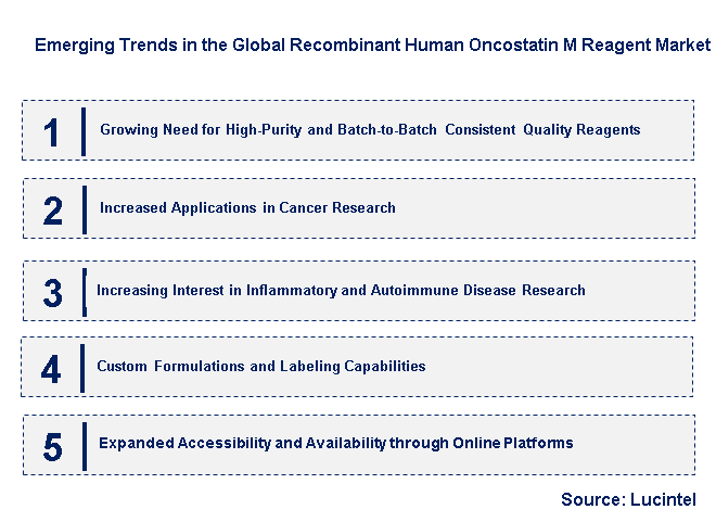 Emerging Trends in the Recombinant Human Oncostatin M Reagent Market