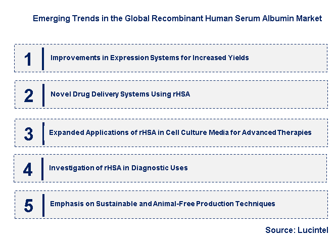 Emerging Trends in the Recombinant Human Serum Albumin Market