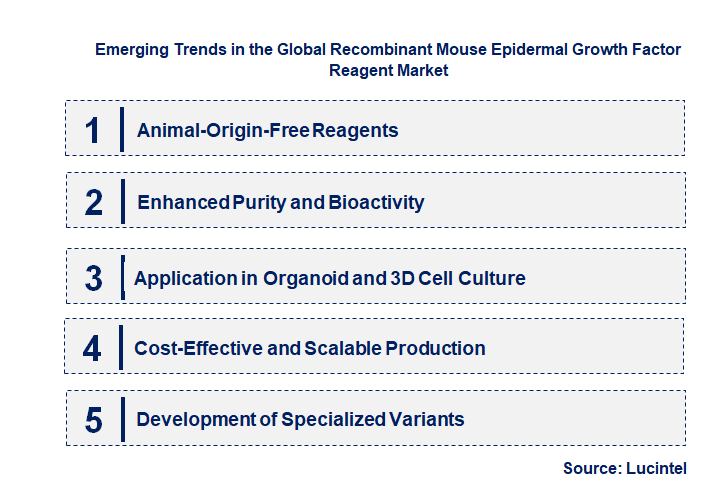 Emerging Trends in the Recombinant Mouse Epidermal Growth Factor Reagent Market