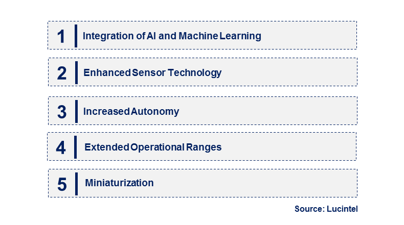 Emerging Trends in the Reconnaissance Drone Market