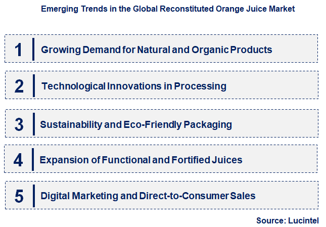 Emerging Trends in the Reconstituted Orange Juice Market