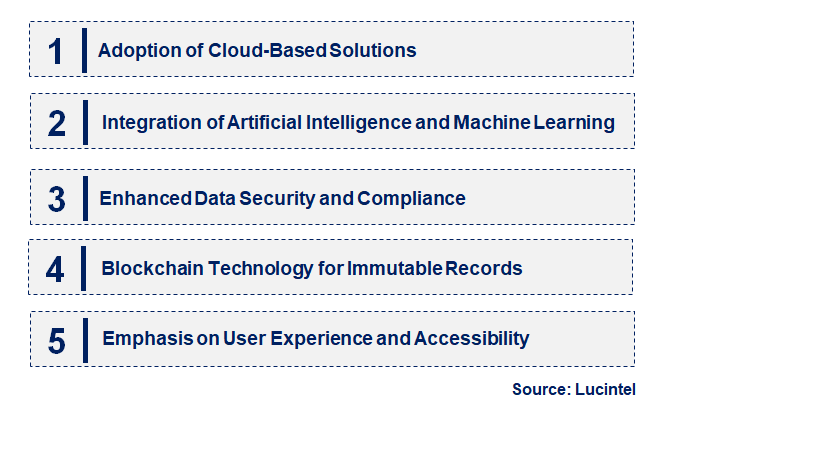 Emerging Trends in the Record Keeping System Market