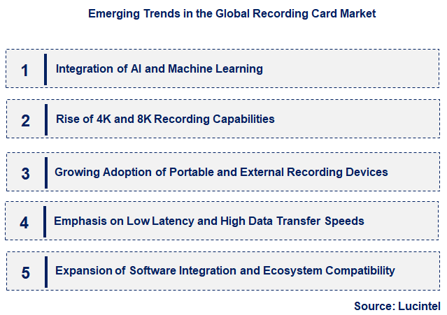 Emerging Trends in the Recording Card Market