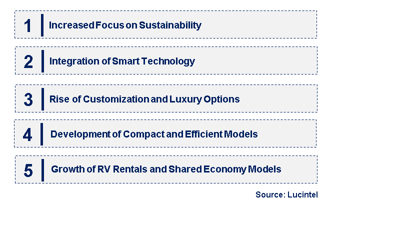 Emerging Trends in the Recreational Vehicle Market