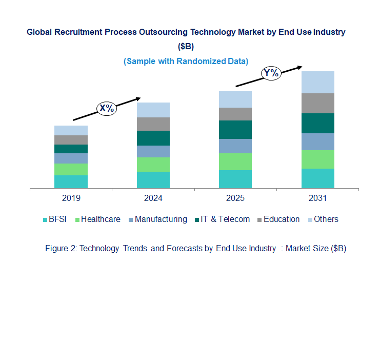 RFID in Healthcare Market Trend and Forecast by Application [Value from 2019 to 2031]: