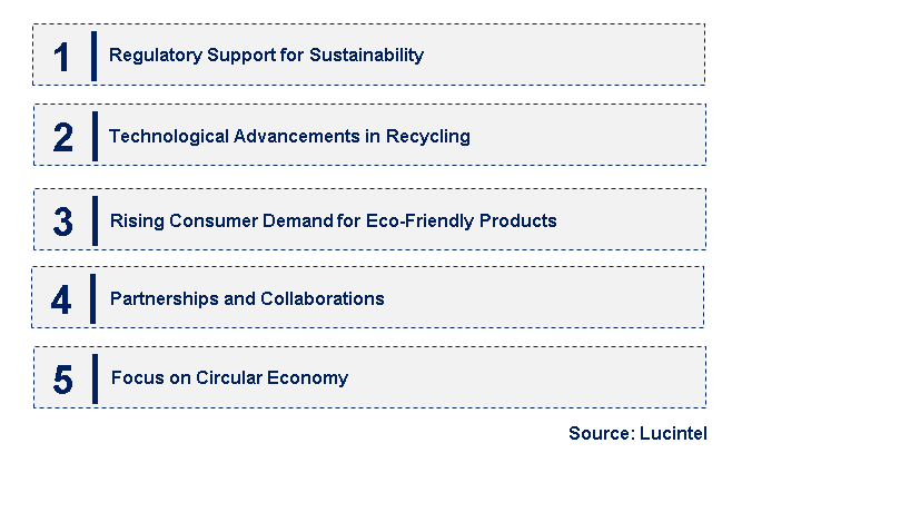 Emerging Trends in the Recycled Base Oil Market