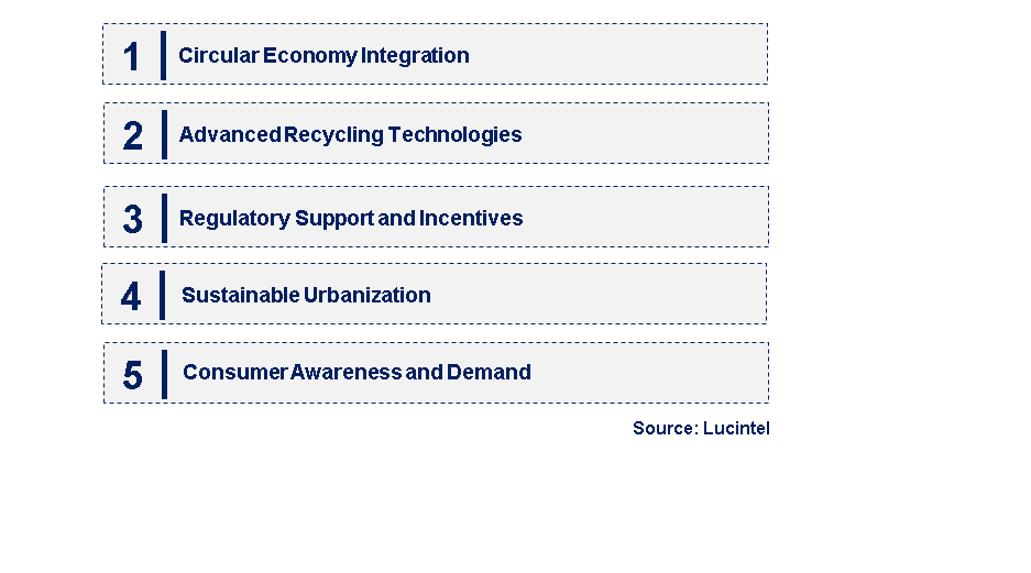 Emerging Trends in the Recycled Construction Aggregate Market