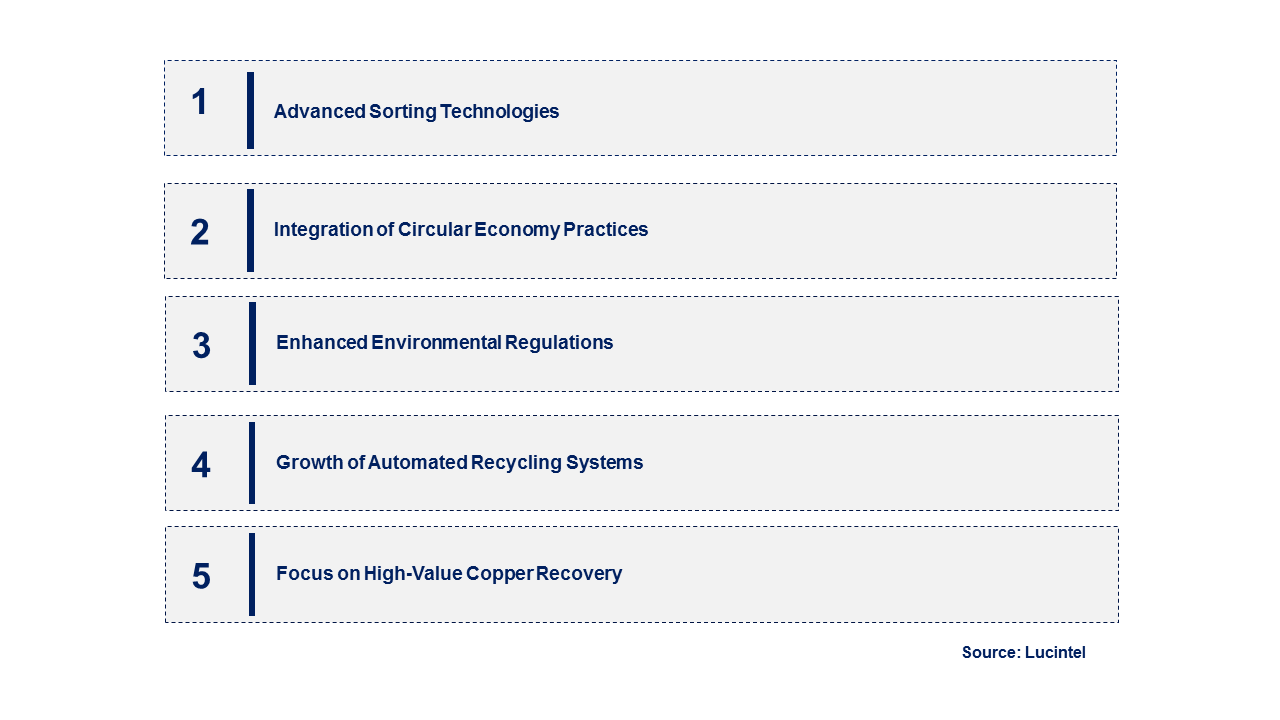 Emerging Trends in the Recycled Copper Market