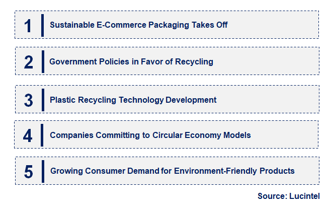 Emerging Trends in the Recycled Plastic Envelope Market