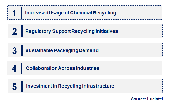 Emerging Trends in the Recycled Polyethylene Terephthalate Market