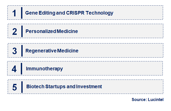 Emerging Trends in the Red Biotechnology Market