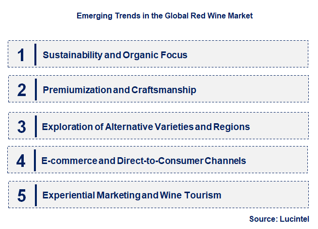 Emerging Trends in the Red Wine Market