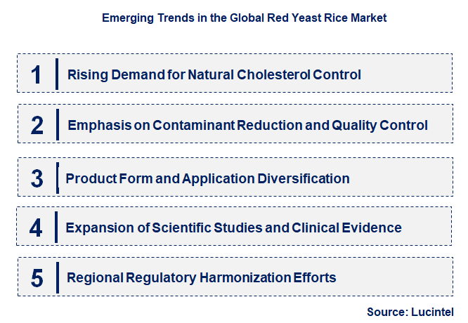Emerging Trends in the Red Yeast Rice Market