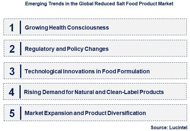 Emerging Trends in the Reduced Salt Food Product Market