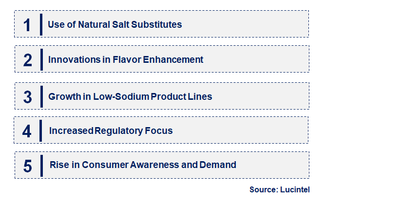 Emerging Trends in the Reduced Salt Packaged Food Market