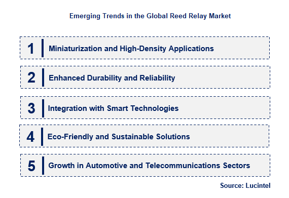 Reed Relay by Emerging Trend