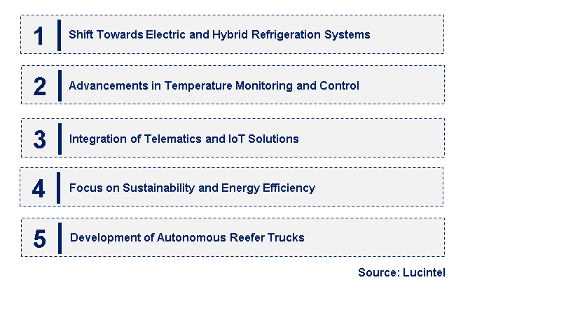 Emerging Trends in the Reefer Truck Market