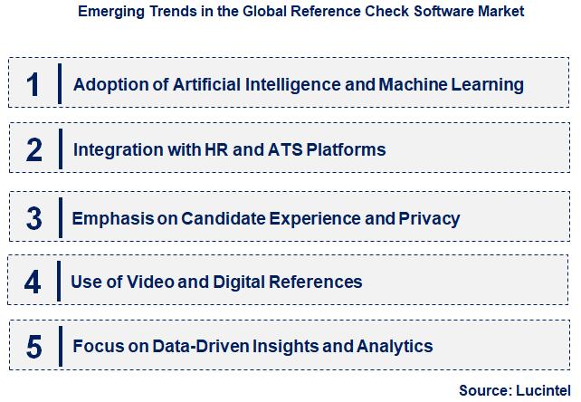 Emerging Trends in the Reference Check Software Market