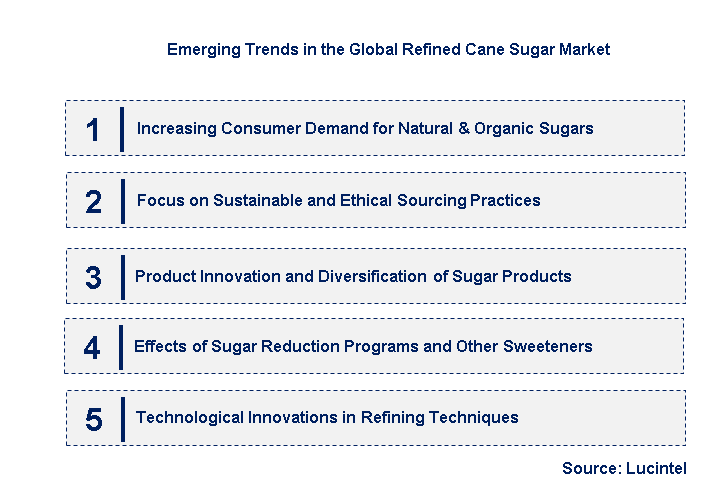 Emerging Trends in the Refined Cane Sugar Market