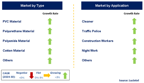 Reflective Coat Market by Segment