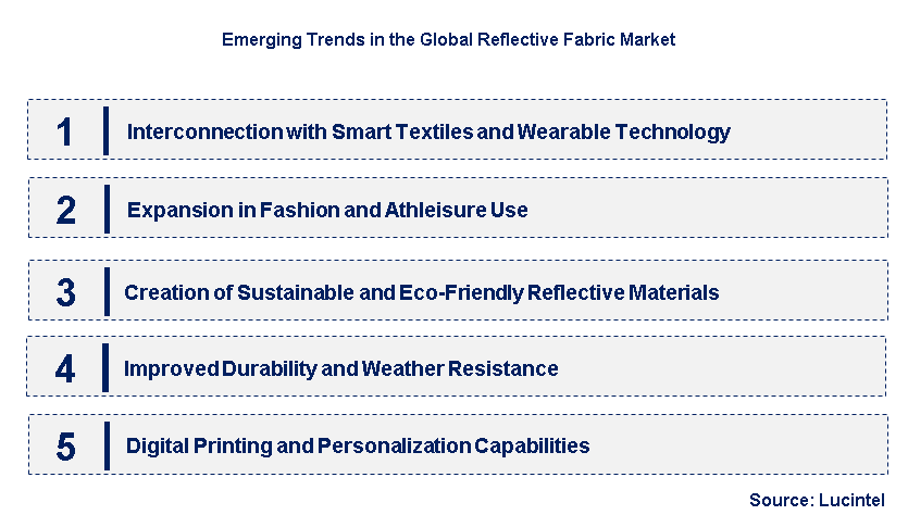 Emerging Trends in the Reflective Fabric Market