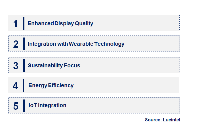 Emerging Trends in the Reflective LCD Module Market