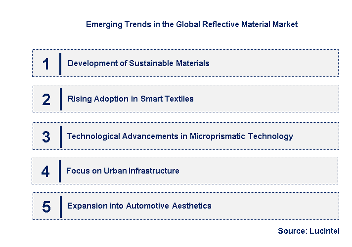 Emerging Trends in the Reflective Material Market