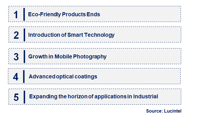 Emerging Trends in the Reflective Neutral Density Filter Market