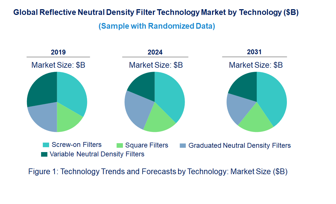 Reflective Neutral Density Filter Market Trends and Forecast