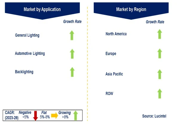 Reflector in the LED Driver Market by Segments