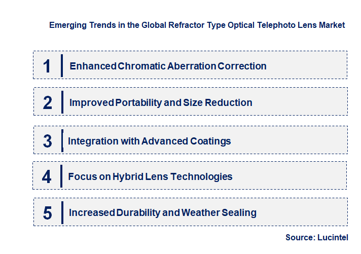 Emerging Trends in the Refractor Type Optical Telephoto Lens Market