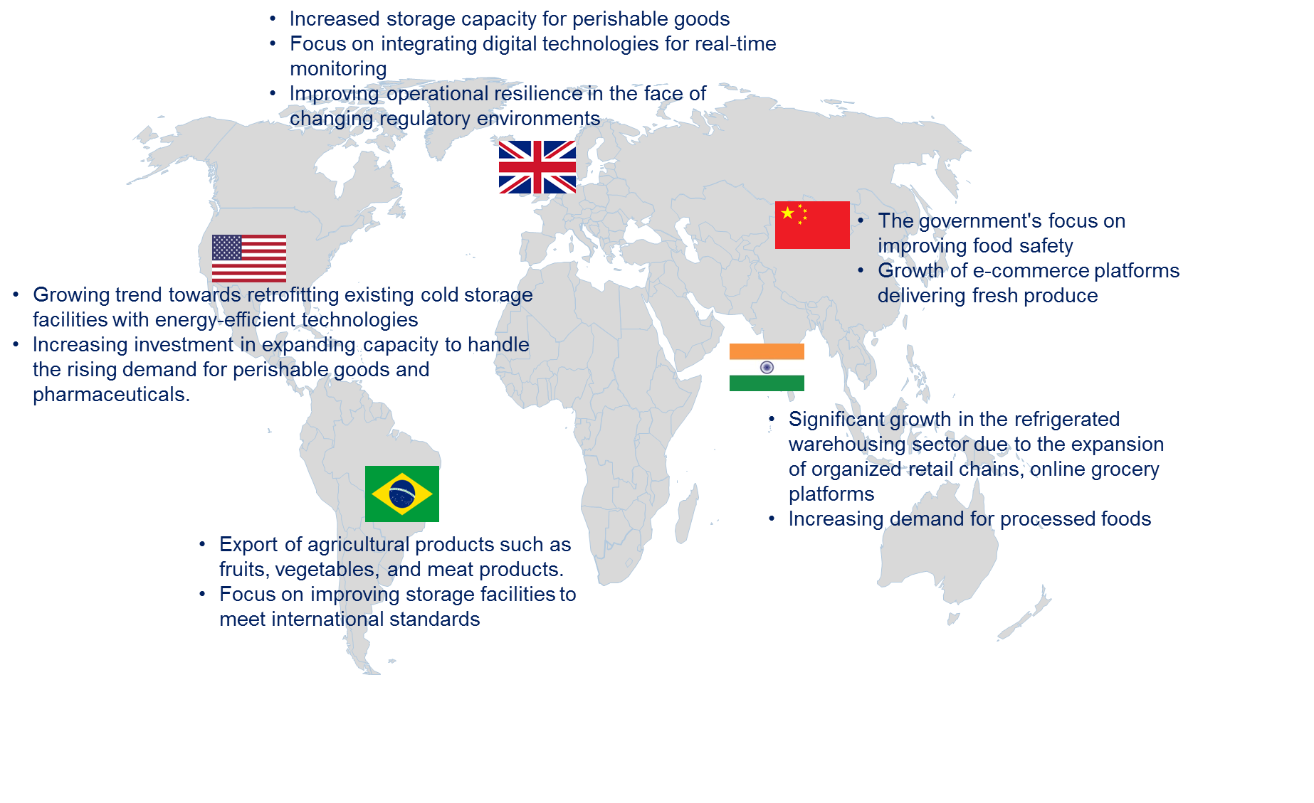 Refrigerated Warehousing Market by Country Refrigerated Warehousing Market by Country