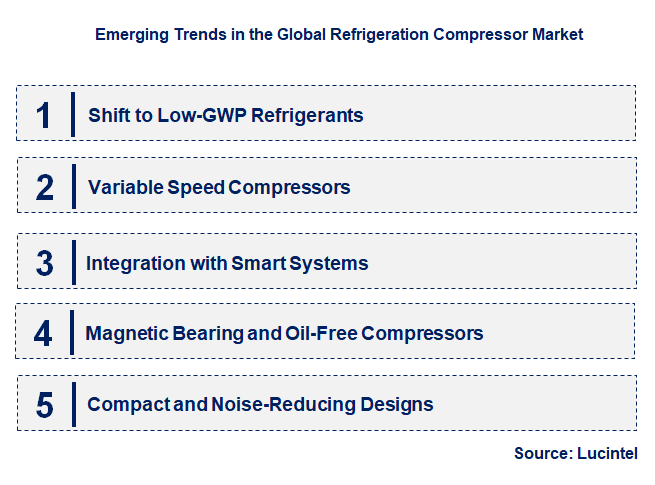 Emerging Trends in the Refrigeration Compressor Market