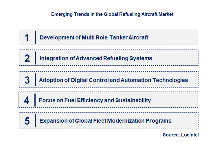 Emerging Trends in the Refueling Aircraft Market