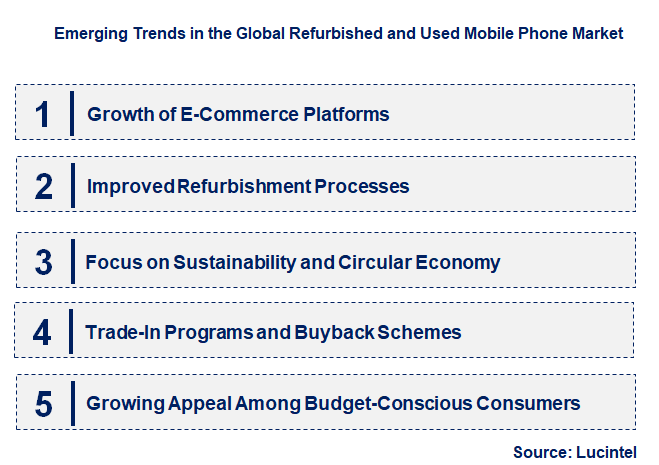 Emerging Trends in the Refurbished and Used Mobile Phone Market