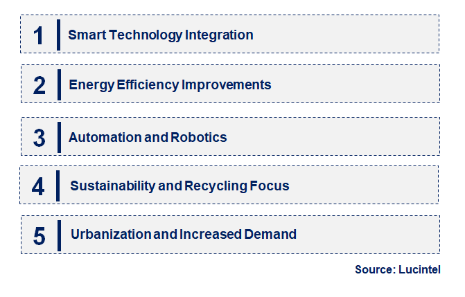 Emerging Trends in the Refuse Compactor Market