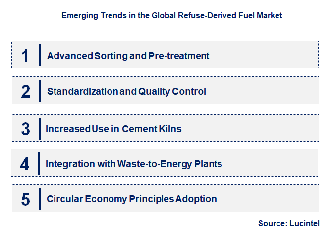 Emerging Trends in the Refuse-Derived Fuel Market