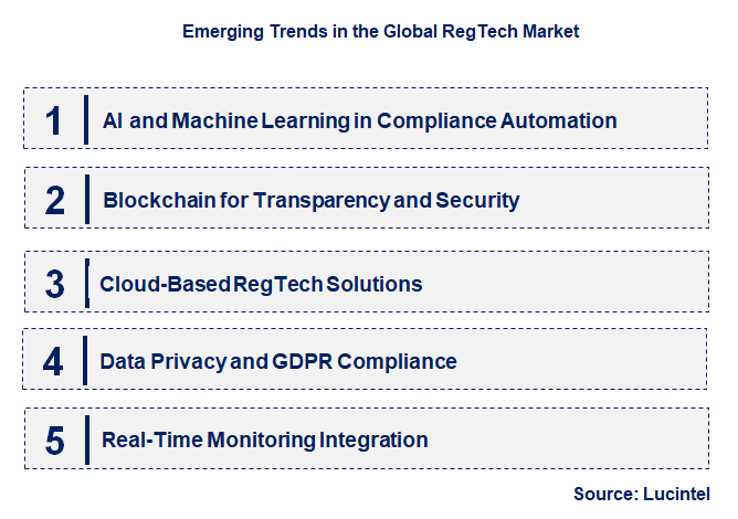 Emerging Trends in the RegTech Market