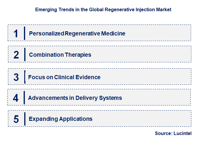 Emerging Trends in the Regenerative Injection Market