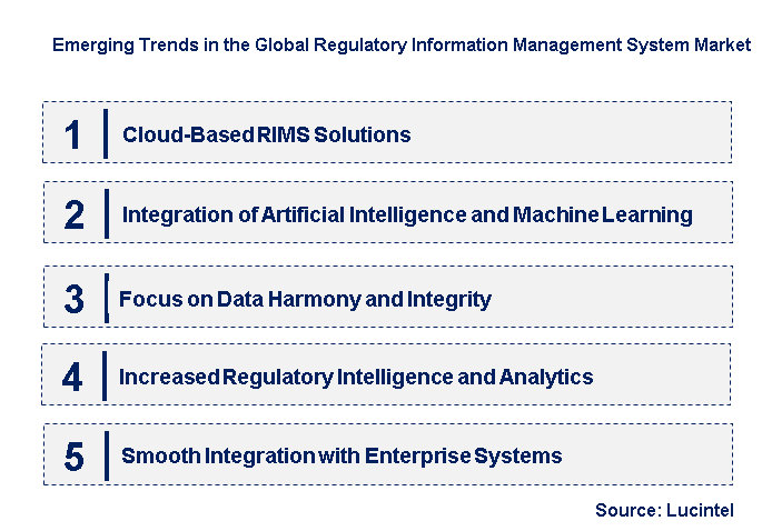 Emerging Trends in the Regulatory Information Management System Market