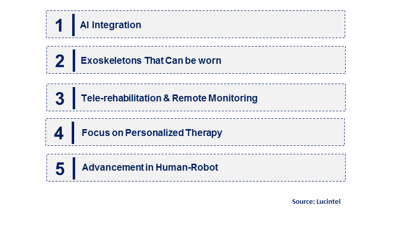 Emerging Trends in the Rehabilitation Robot Market