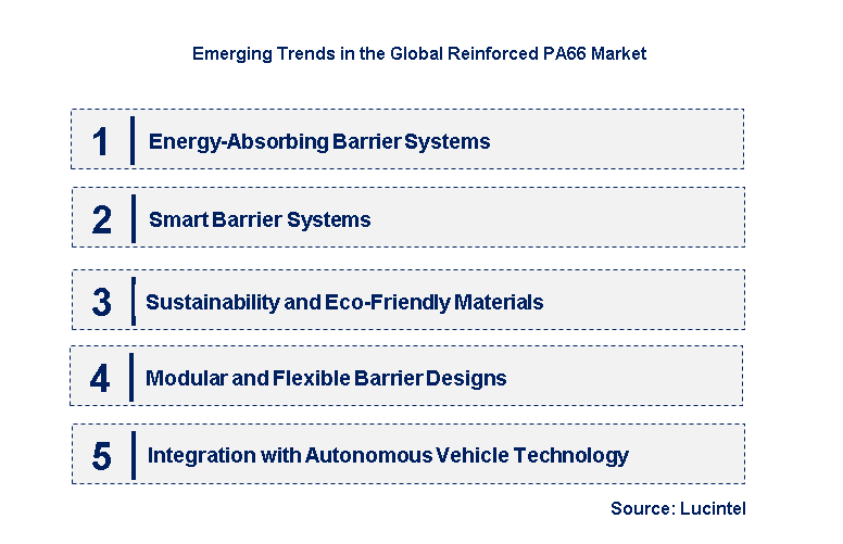 Emerging Trends in the Reinforced PA66 Market