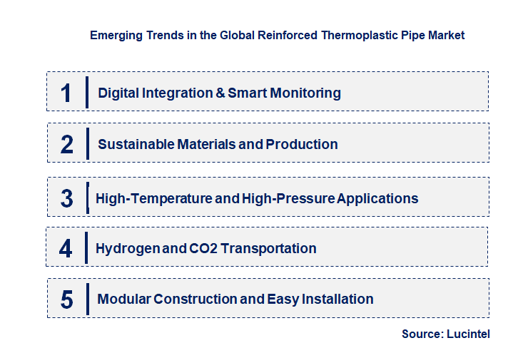 Emerging Trends in the Reinforced Thermoplastic Pipe Market