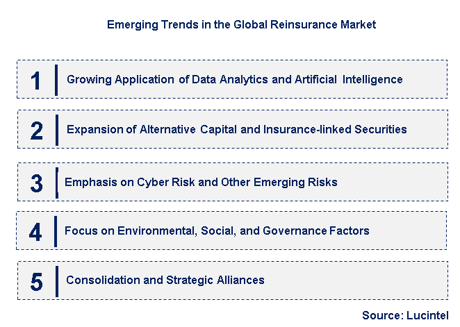 Emerging Trends in the Reinsurance Market