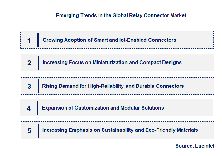 Emerging Trends in the Relay Connector Market